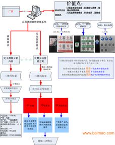 季節(jié)性產(chǎn)品提前預(yù)售自助提貨卡券 生產(chǎn)、價(jià)格與企業(yè)服務(wù)解析