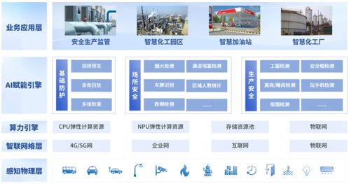 讓技術變得更有價值——企業管理服務的革新之路