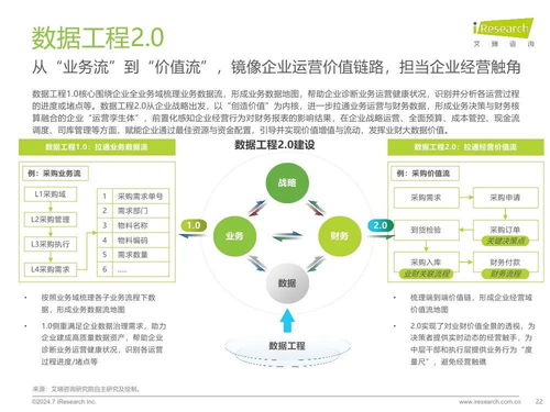 2024年中國企業數據治理白皮書 驅動企業管理服務數字化轉型