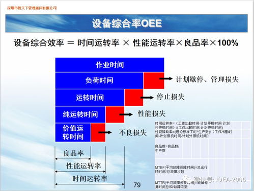 企業(yè)精益管理 提升效率與價值的實戰(zhàn)指南