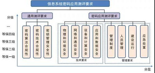 工業(yè)控制信息系統(tǒng)中的商用密碼應用思考與企業(yè)管理服務
