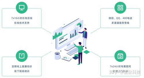 駝馱維保廠家版 助力工業(yè)設備企業(yè)優(yōu)化售后服務管理