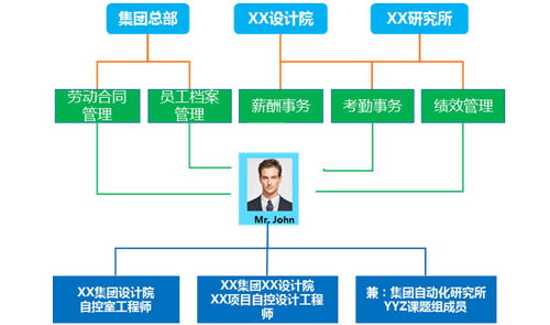 金蝶S-HR V8.5 破解集團型企業(yè)HR管理五大弊病的智能解決方案