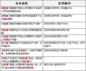 汽配行業(yè)集團企業(yè)經(jīng)典ERP客戶案例（二） 企業(yè)管理服務篇