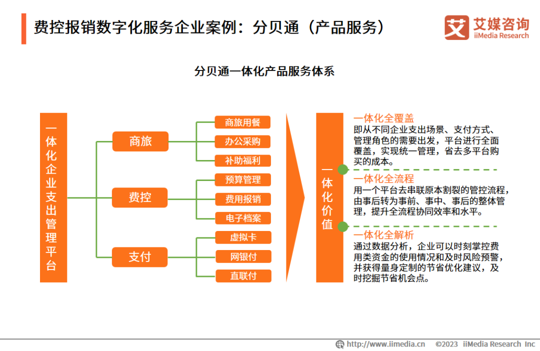 艾媒咨詢視角下的企業(yè)管理服務 趨勢、挑戰(zhàn)與發(fā)展機遇