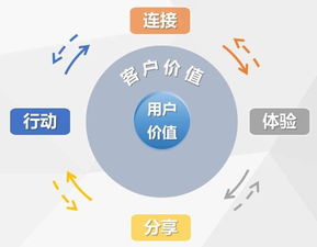 社群團購高效管理上千款優質產品的企業服務之道