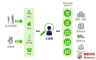 藥品電子監(jiān)管深度應(yīng)用 助力企業(yè)精細化管理