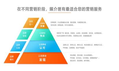 新媒體時代，企業(yè)如何借力新聞營銷突圍？
