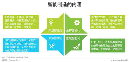 2019年中國制造業(yè)企業(yè)智能化之路 企業(yè)管理服務(wù)的變革與機遇