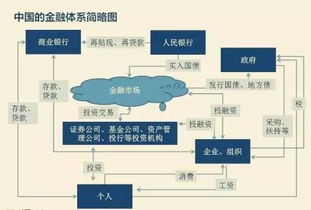 一文讀懂金融行業的食物鏈 從資本巨頭到企業服務，建議收藏的企業管理指南