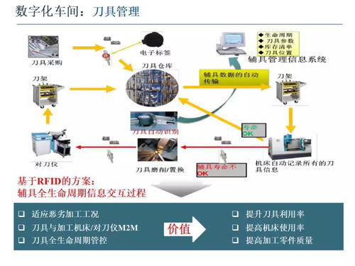 智能制造技術與數字化工廠在硬件制造領域的應用